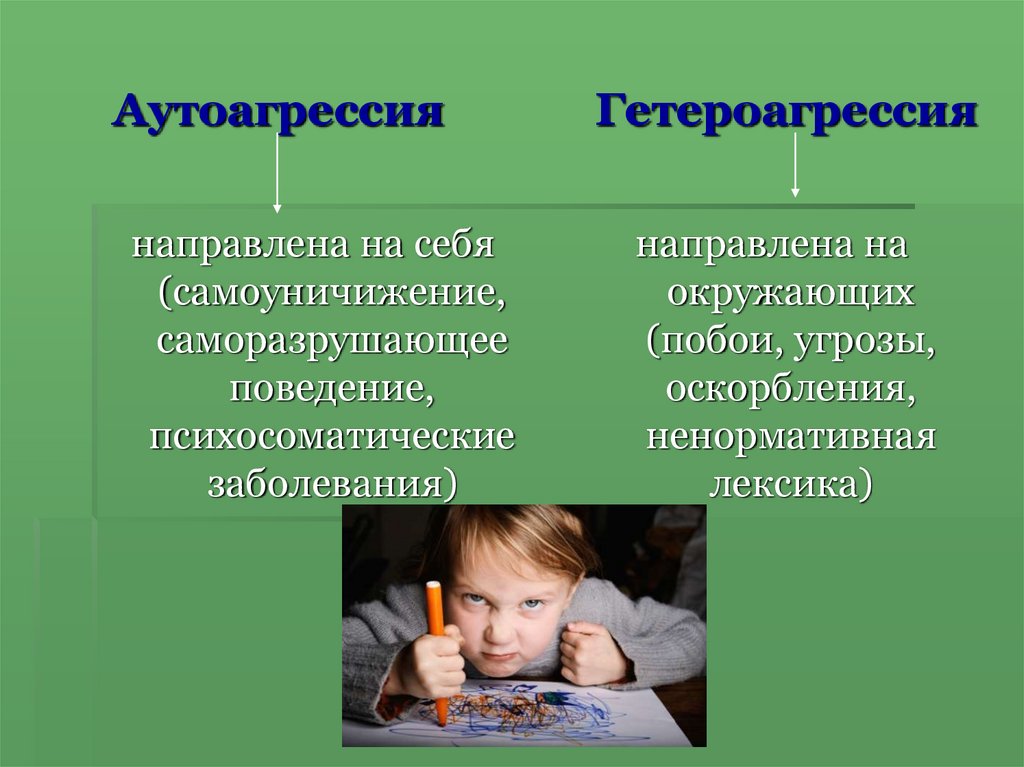Аутоагрессивное поведение подростков презентация